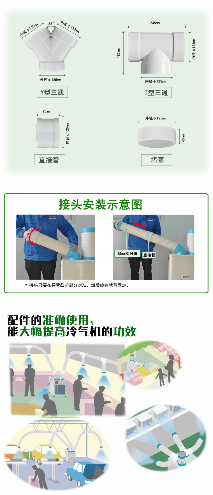 工業冷氣機的維護保養與安裝及應用實際效果