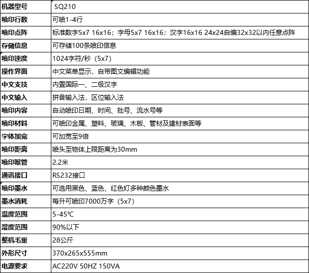 SQ210小字符噴碼機技術參數