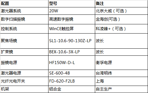 激光噴碼機配置