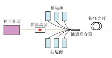 激光噴碼機