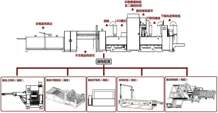 紙箱紙板線下平臺噴碼系統(tǒng)一箱一碼可變二維碼