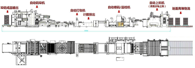 地面物流聯(lián)動示意圖