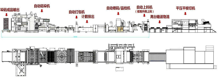 平壓平模切聯(lián)動示意圖